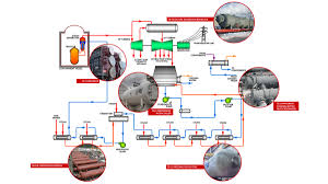 Nuclear power Equipment